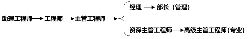 晋升通道.png