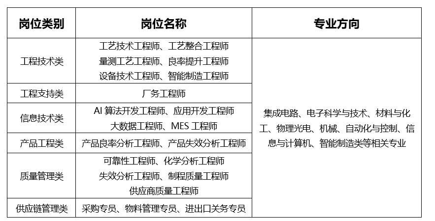1788318575192322.png 表格.png