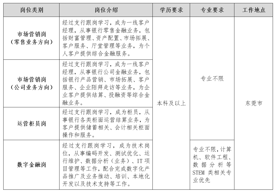 1789634322679040.png 岗位表.png